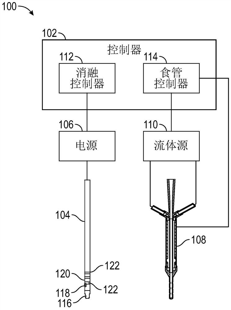 Esophageal heat transfer devices and methods for cardiac tissue ablation