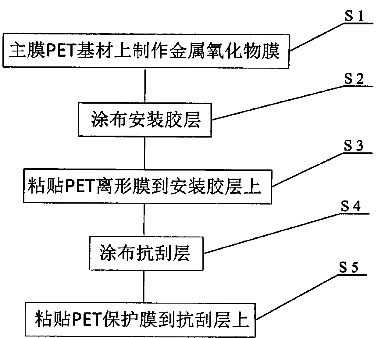 A kind of explosion-proof film and its manufacturing method and a kind of traffic recorder