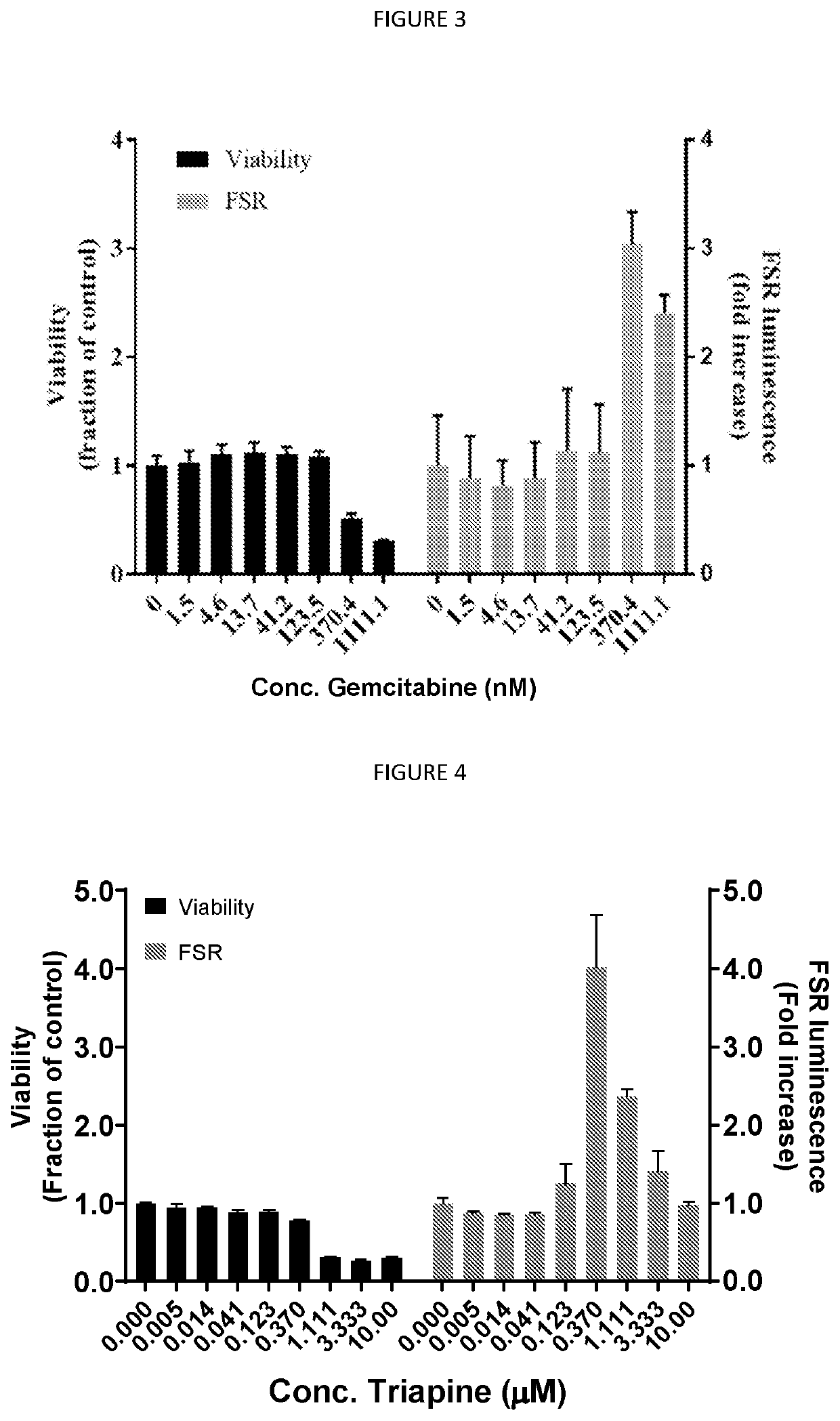 Target for Anti-cancer therapy