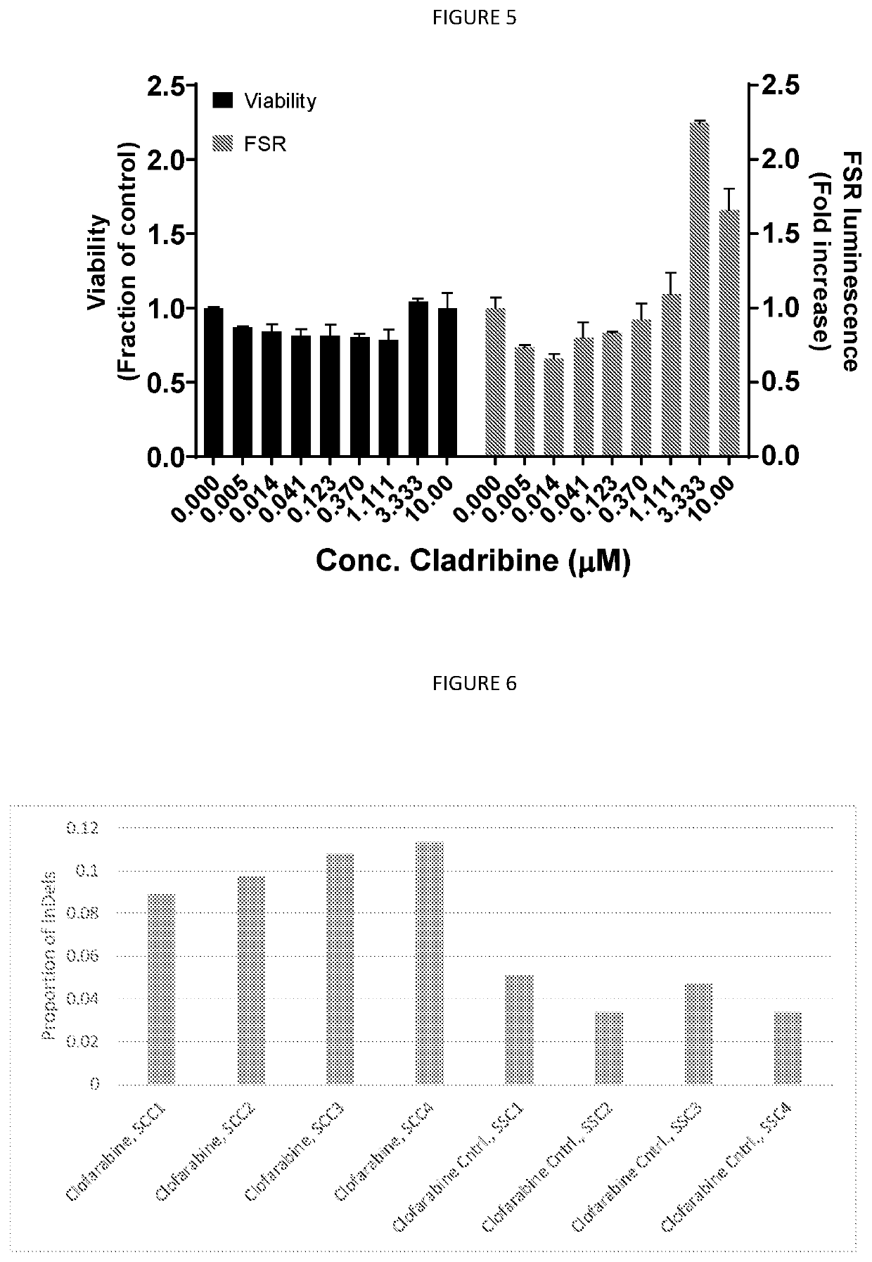 Target for Anti-cancer therapy