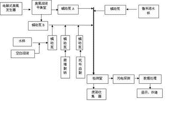 Detecting device and method for detecting flow injection chemiluminescence water inorganic mercury by inhibiting