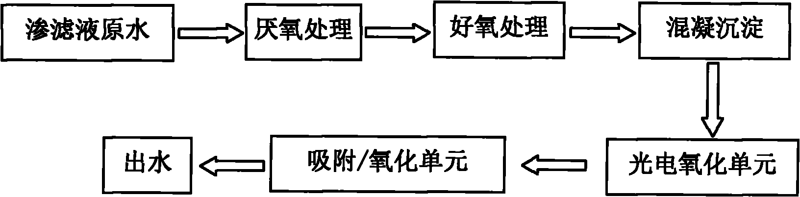 Combined treatment process for urban garbage percolate