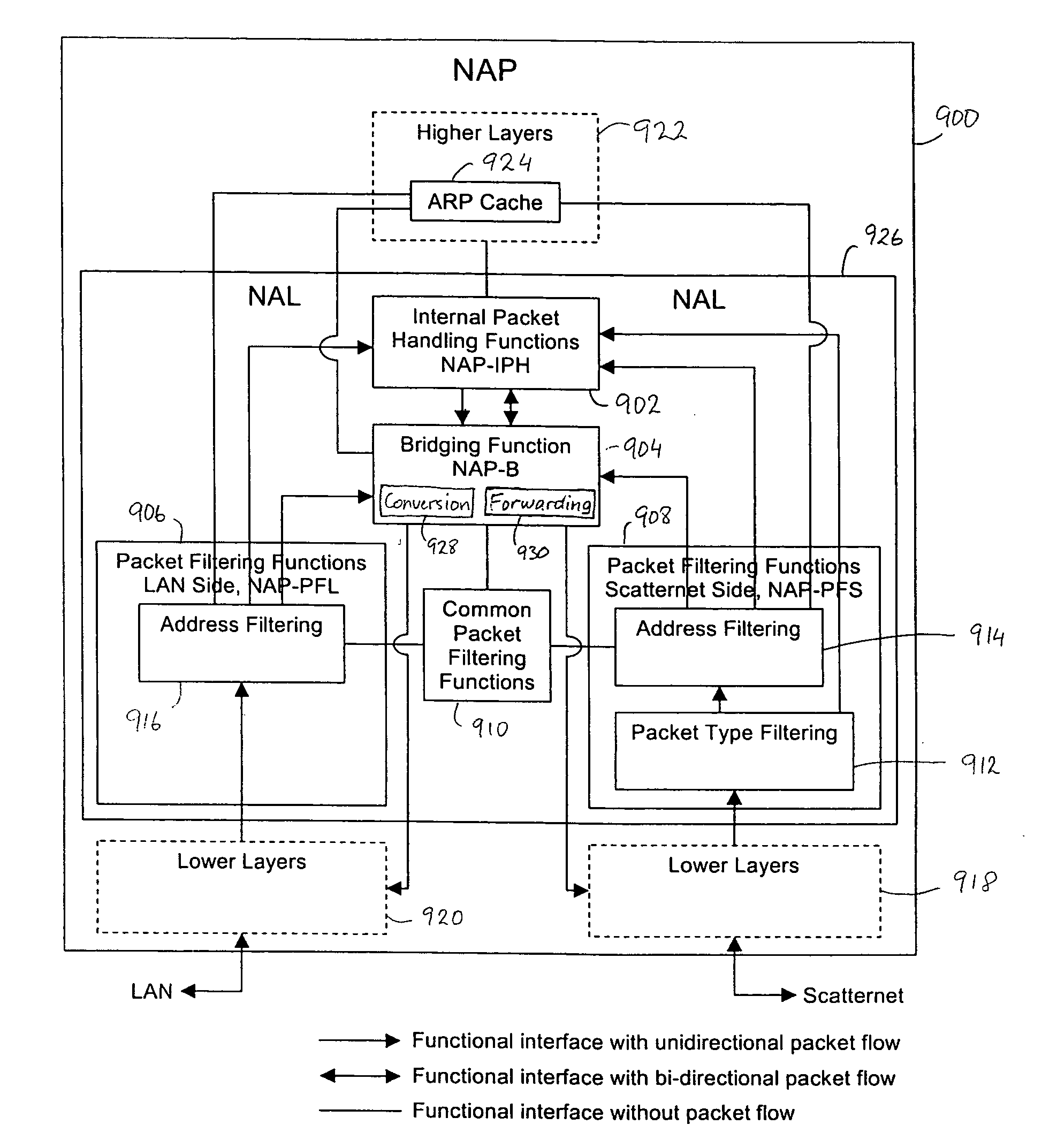 Bridging between a Bluetooth scatternet and an Ethernet LAN