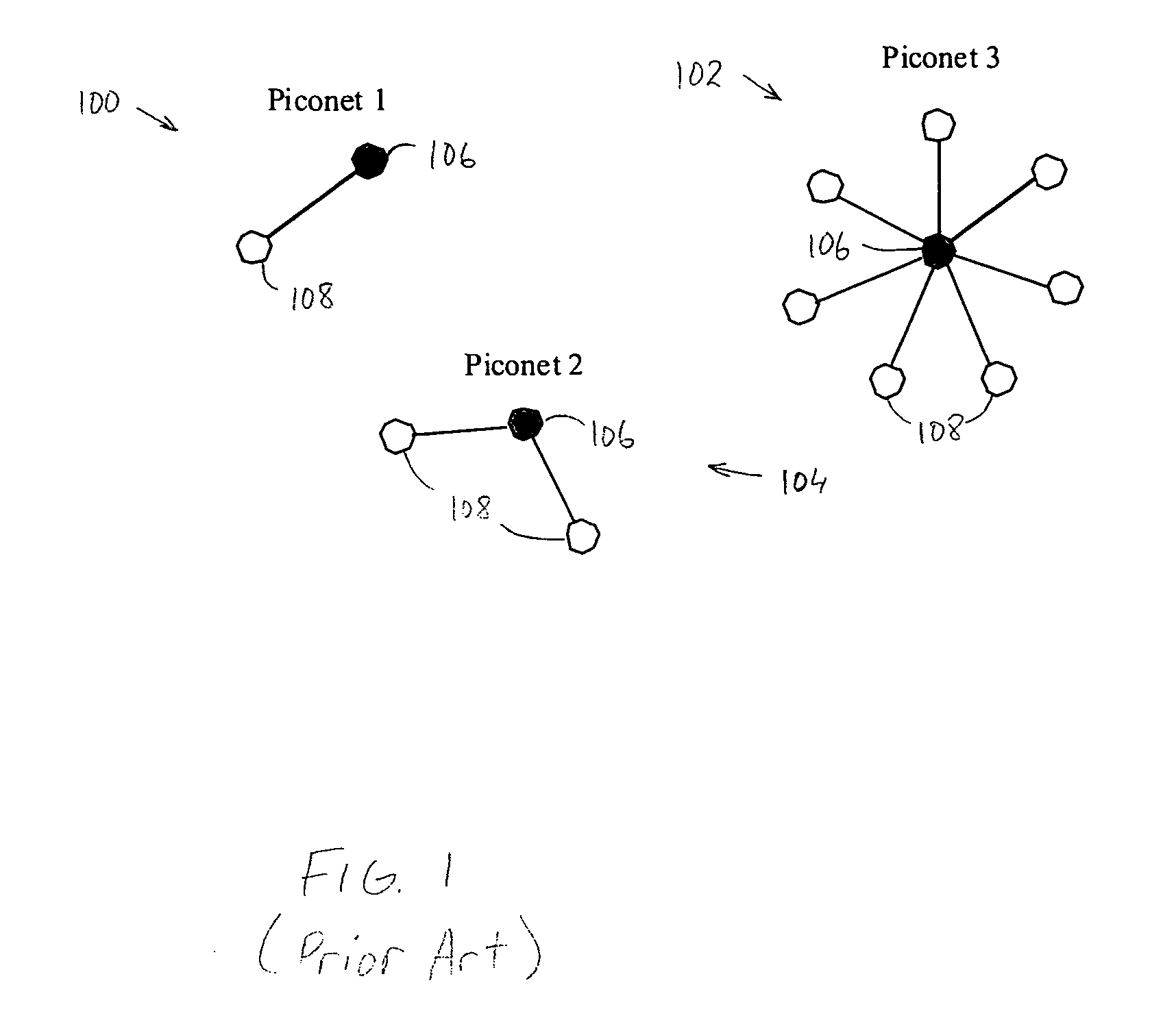 Bridging between a Bluetooth scatternet and an Ethernet LAN