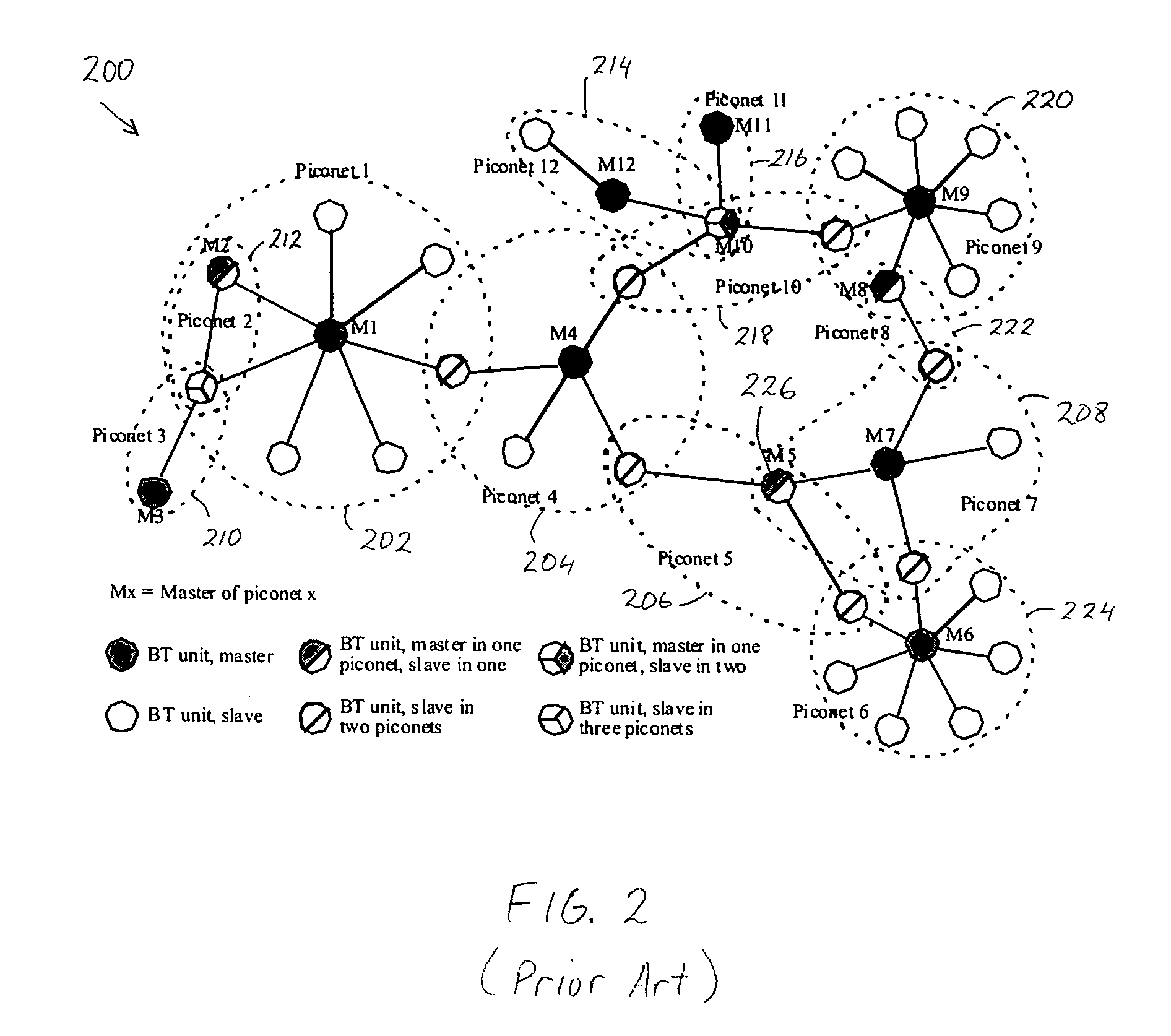 Bridging between a Bluetooth scatternet and an Ethernet LAN