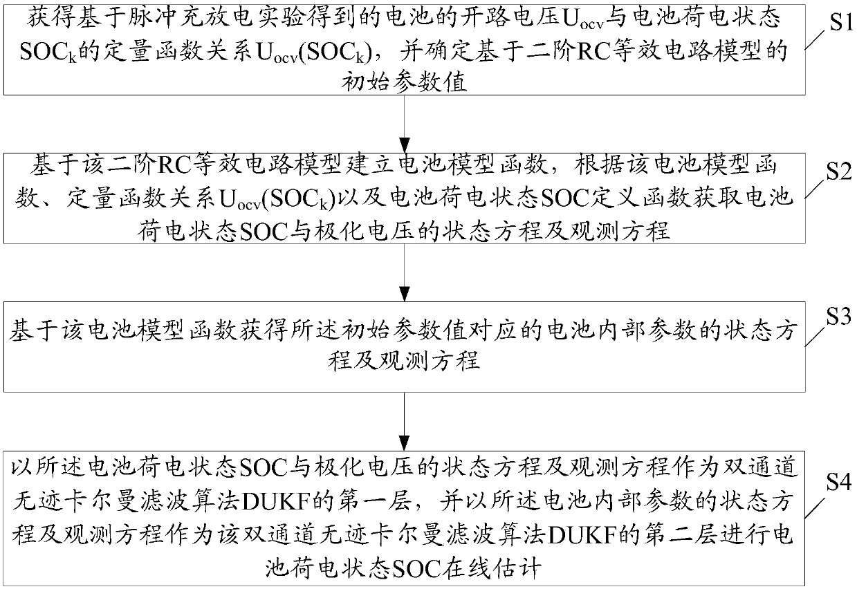 Online estimation method of SOC, electronic device and storage medium