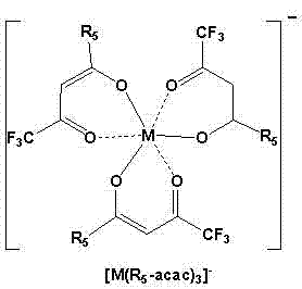 Chelate type ionic liquid and preparation and purification method thereof