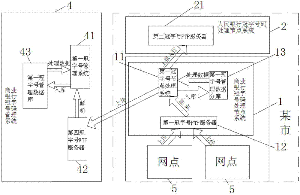 Ren Min Bi crown word number management system