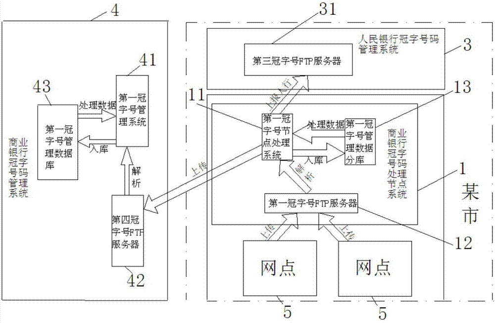 Ren Min Bi crown word number management system