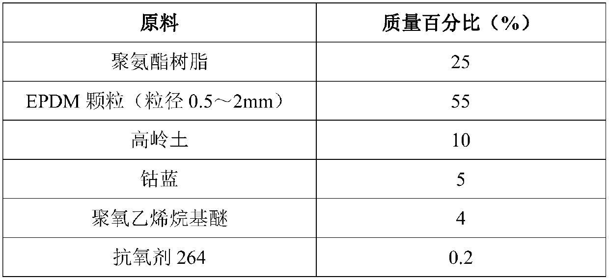 Permeable plastic runway and preparing method thereof