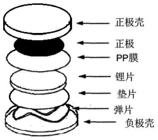 A kind of schiff base polymer and its synthetic method and application