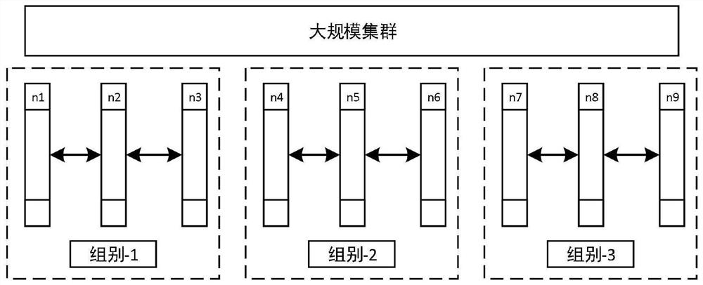 Management method, system and device for nodes in cluster