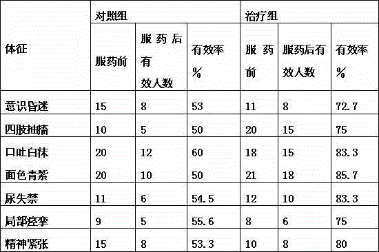 Levetiracetam sustained release pellets and preparation method thereof