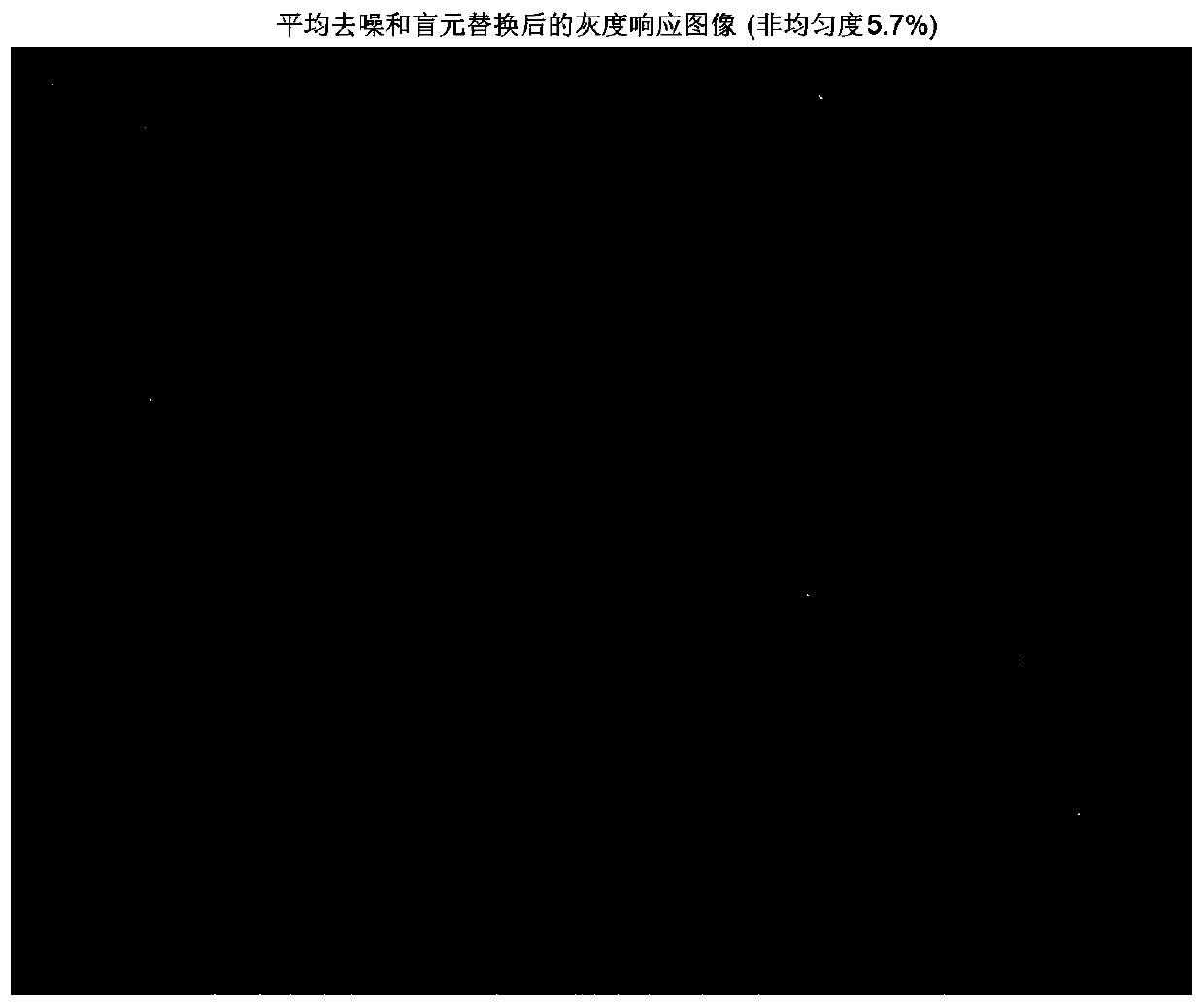 High-precision infrared radiation measuring method