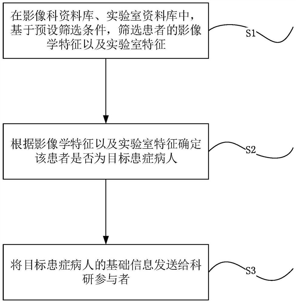 Prospective case screening method and device for imaging department research and storage medium