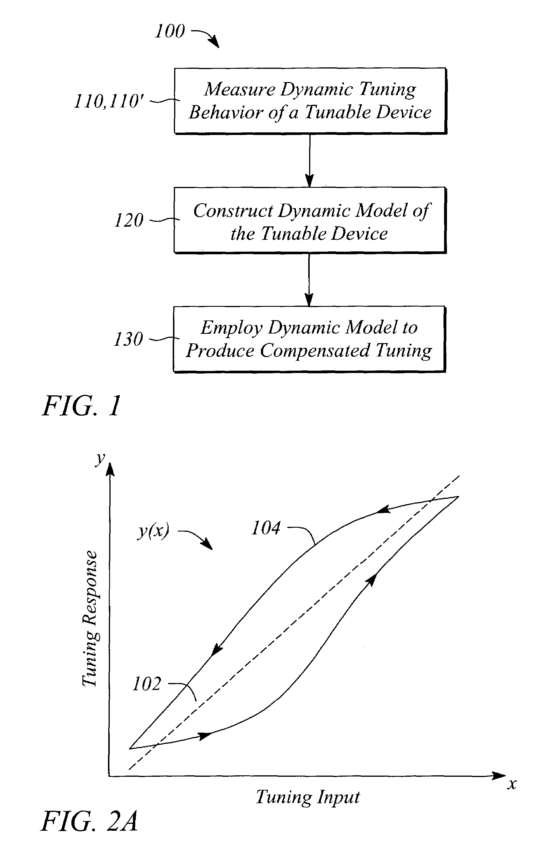 Dynamic model-based compensated tuning of a tunable device