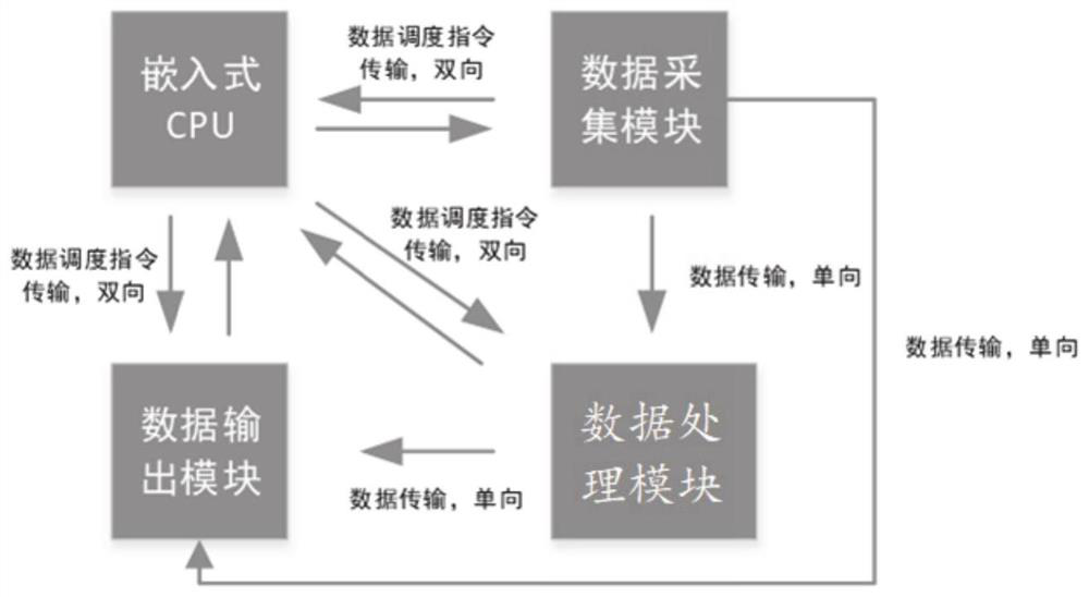 Artificial intelligence system and method serving power robot