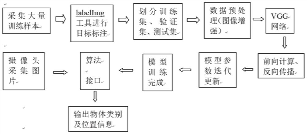 Artificial intelligence system and method serving power robot