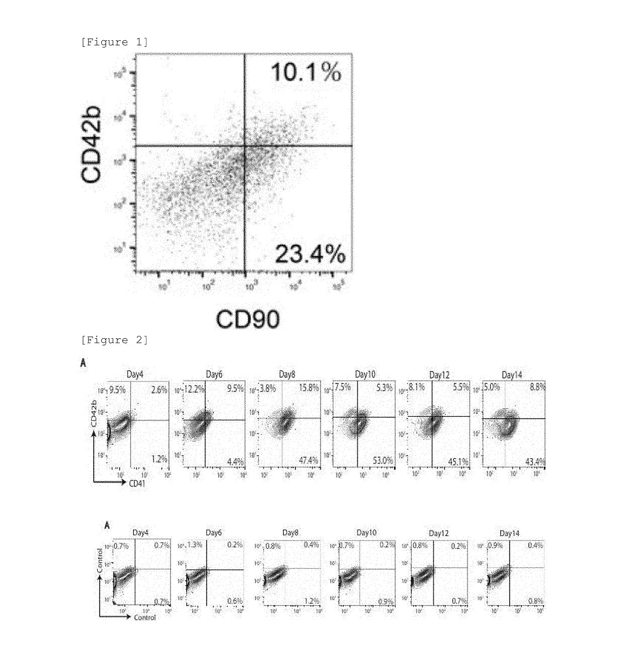 Agent for promoting wound healing comprising platelet-like cell co-expressing platelet surface antigen and mesenchymal cell surface antigen