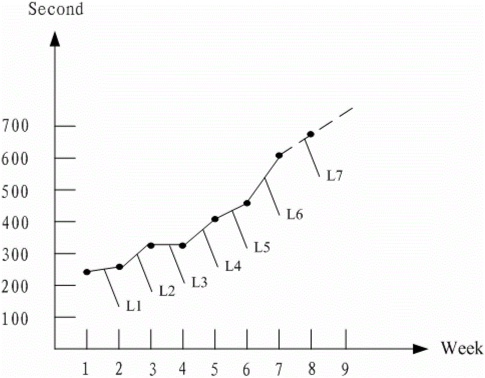 Mobile terminal and communication log analysis method thereof