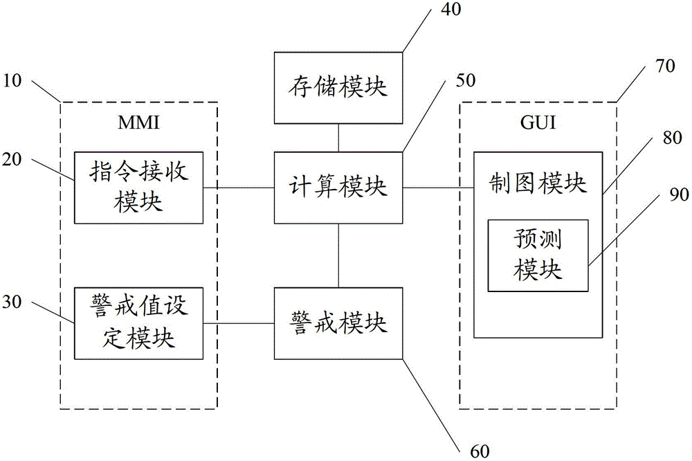 Mobile terminal and communication log analysis method thereof