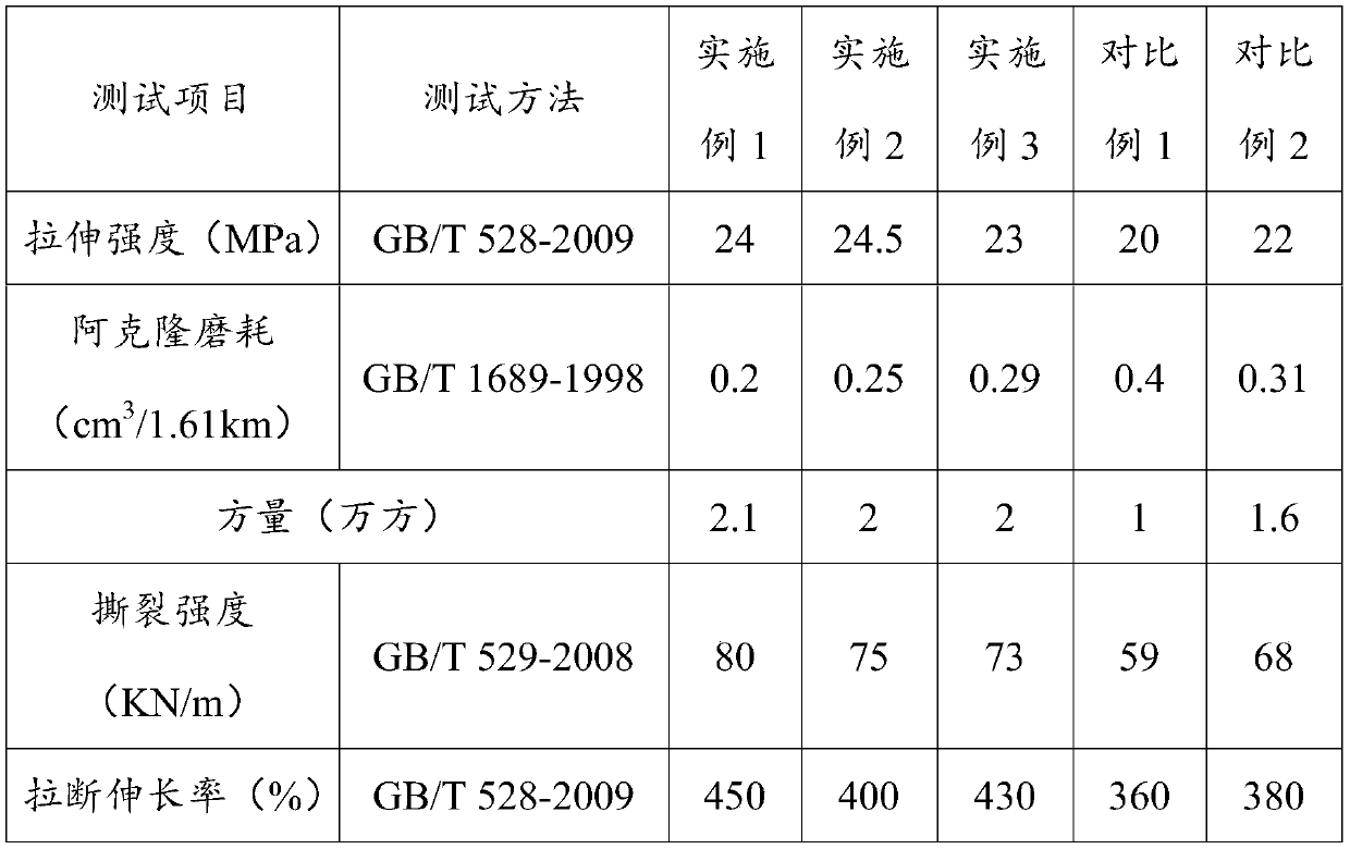 Wear-resistant nitrile rubber composition and application thereof