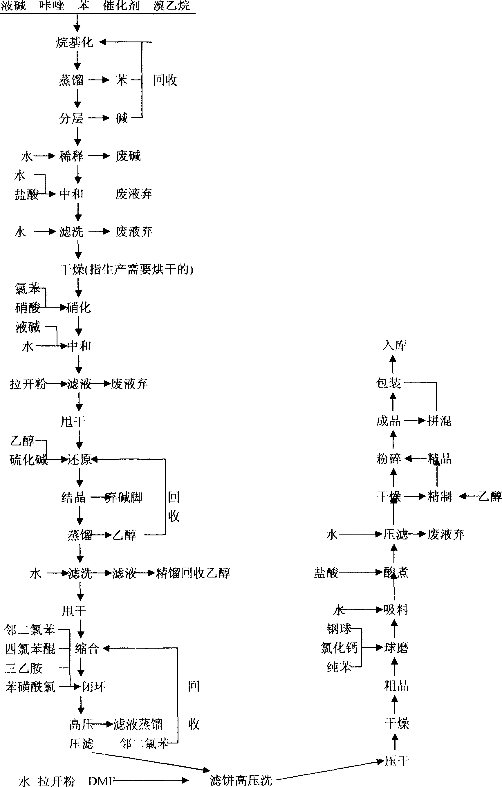 Technique for producing sumitone fast violet RL