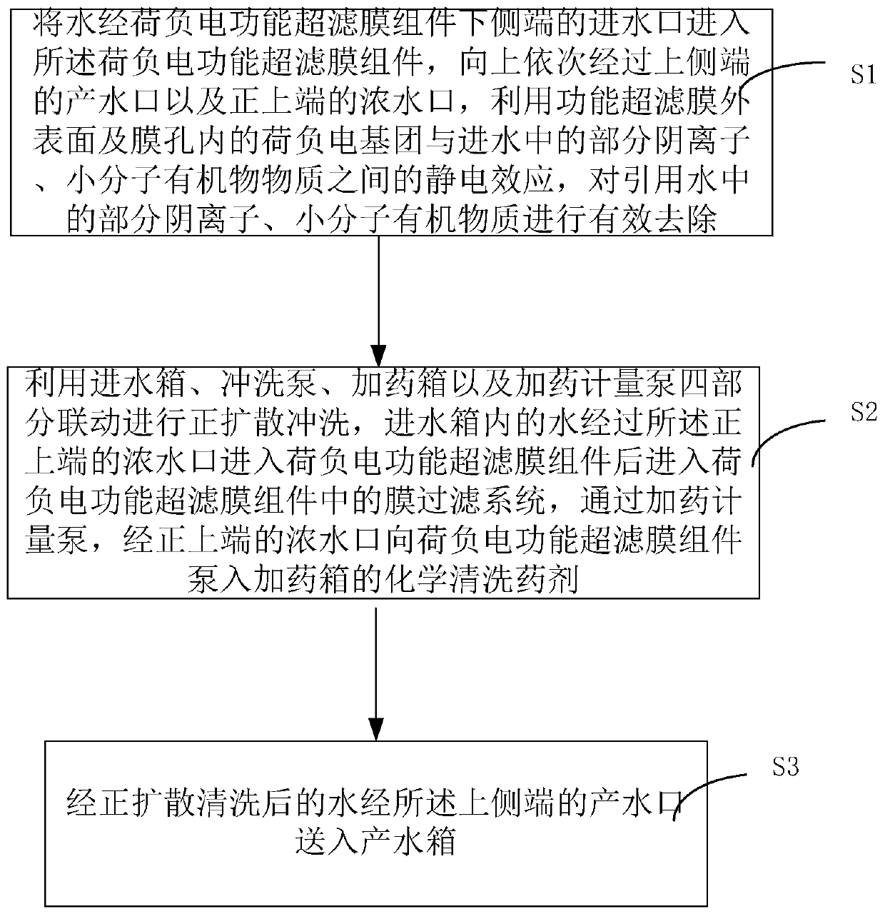 Novel drinking water advanced treatment and purification device and method