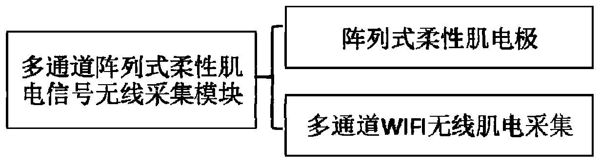 A pronunciation function evaluation system based on array surface electromyography