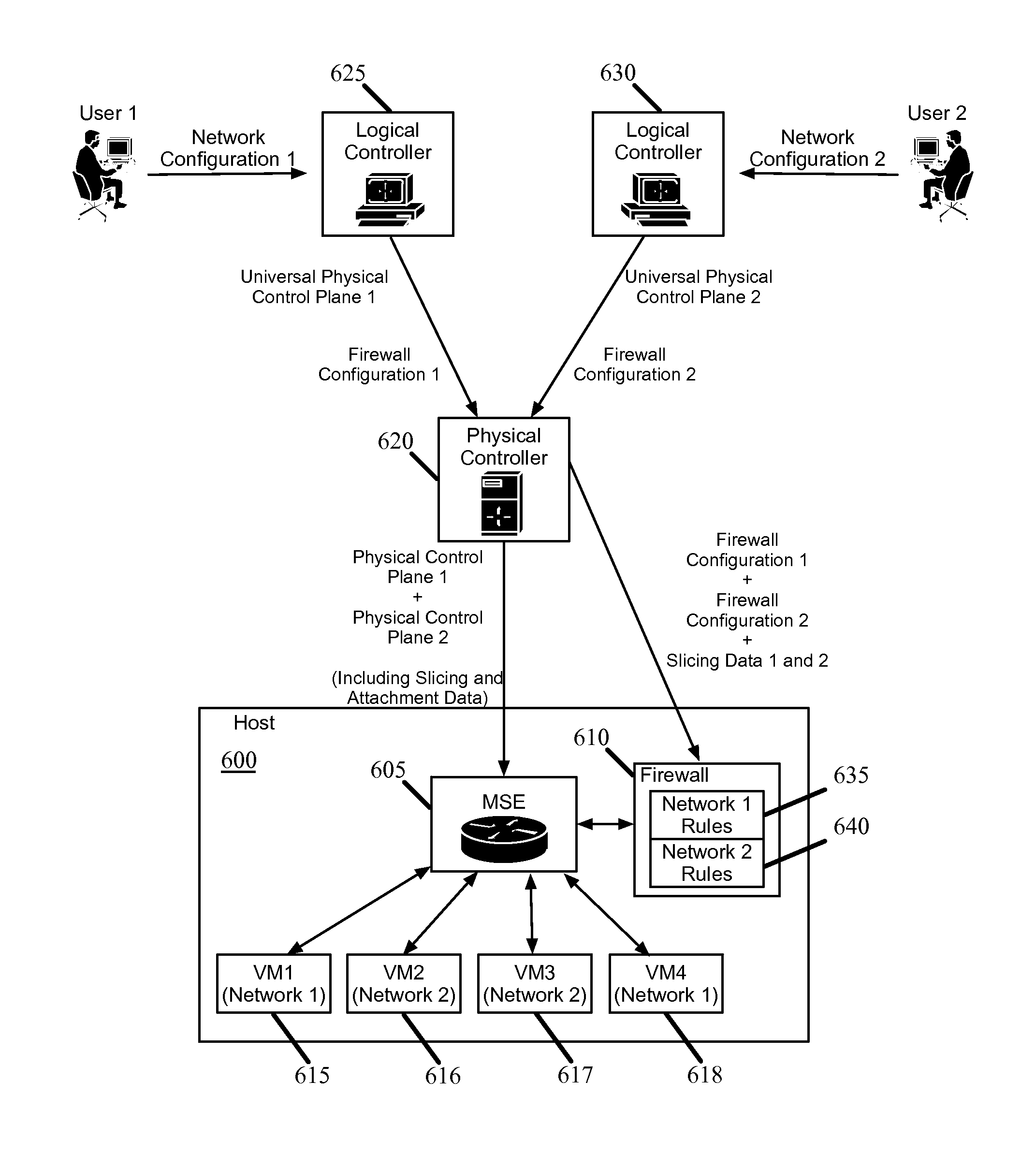 Firewalls in logical networks