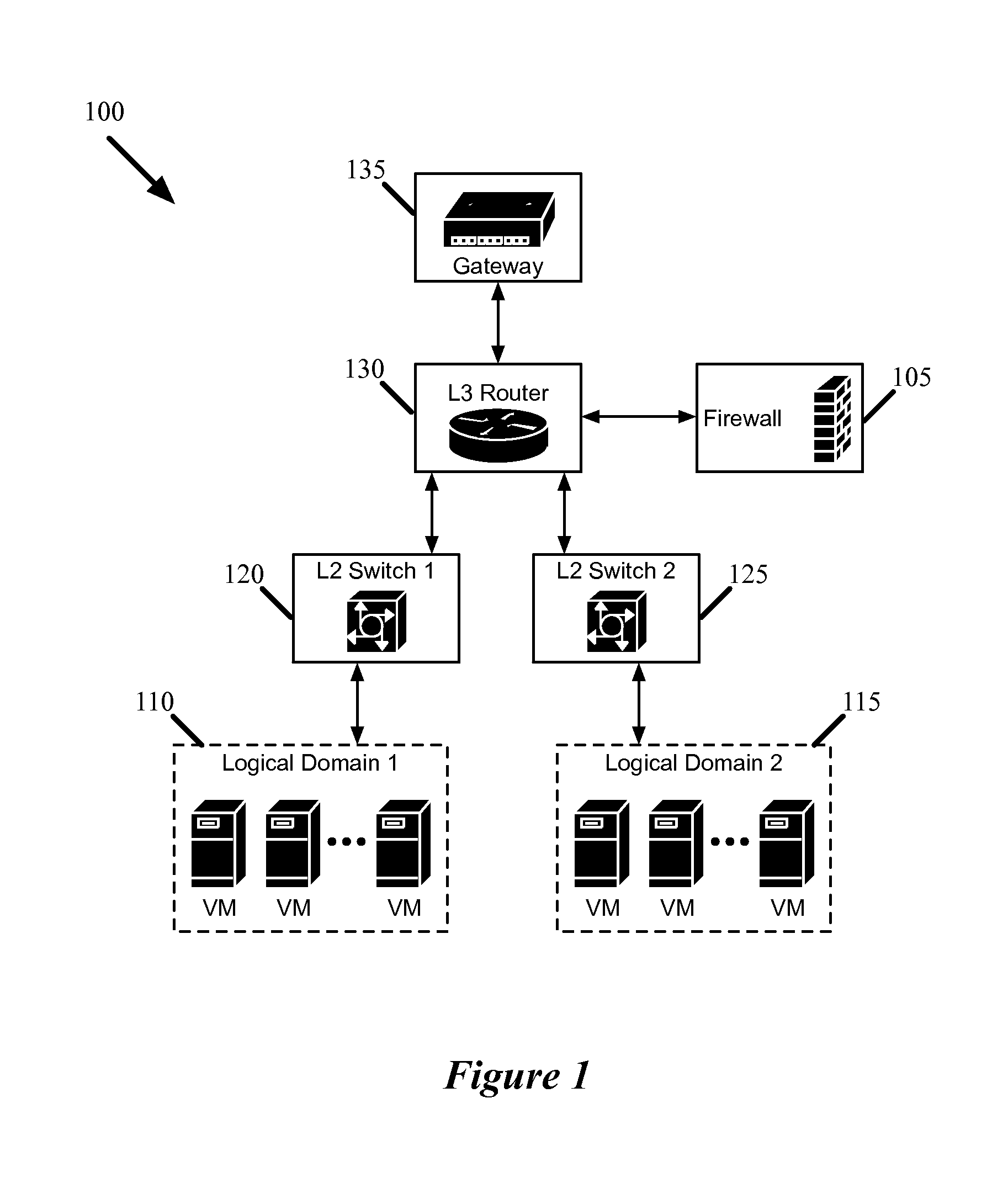 Firewalls in logical networks