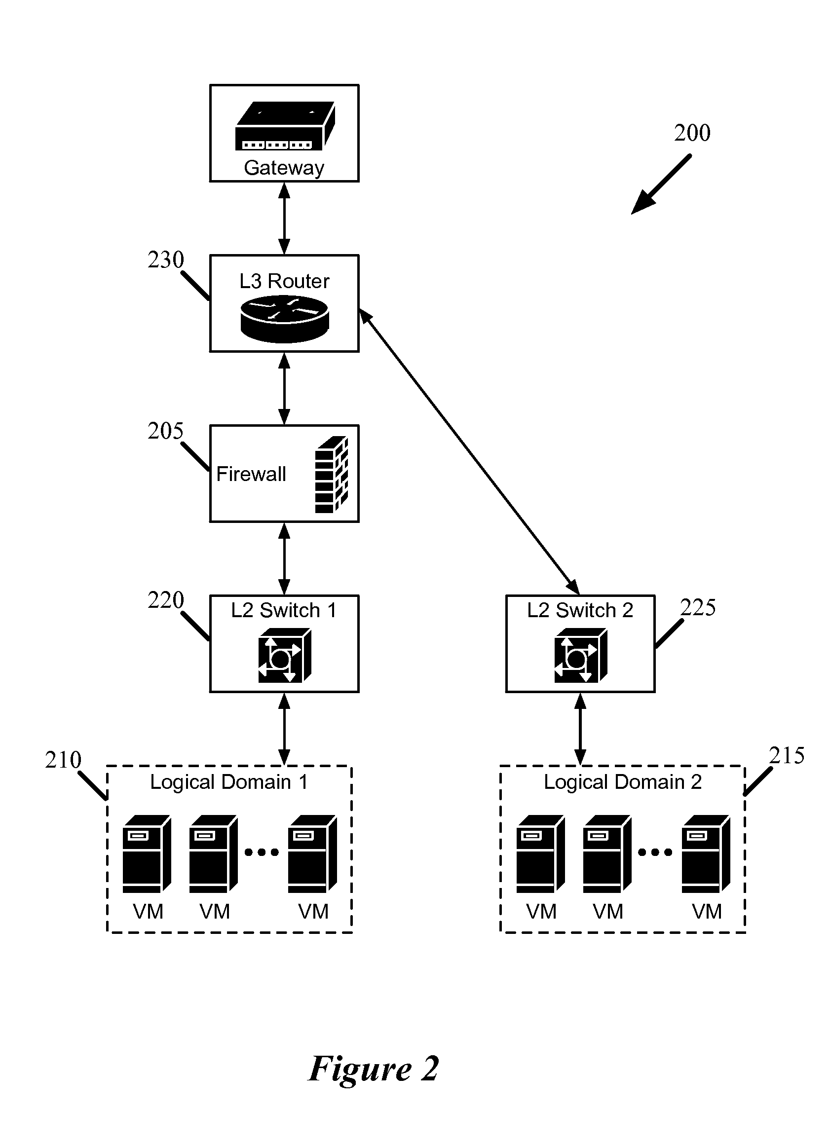 Firewalls in logical networks