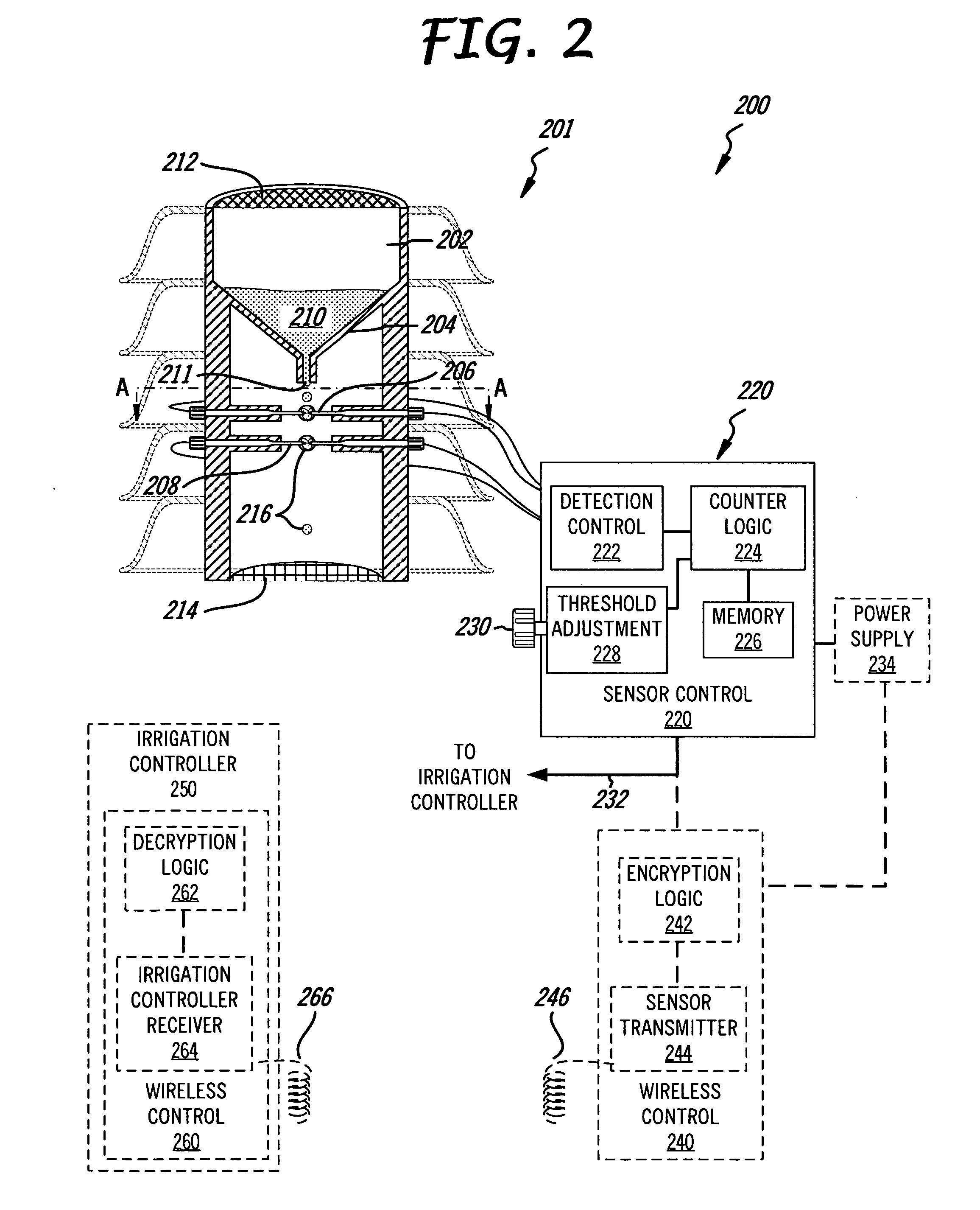 Intelligent irrigation rain sensor