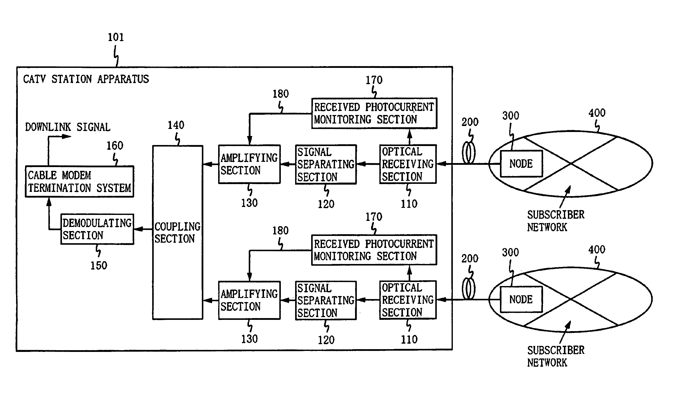 CATV uplink optical transmission system