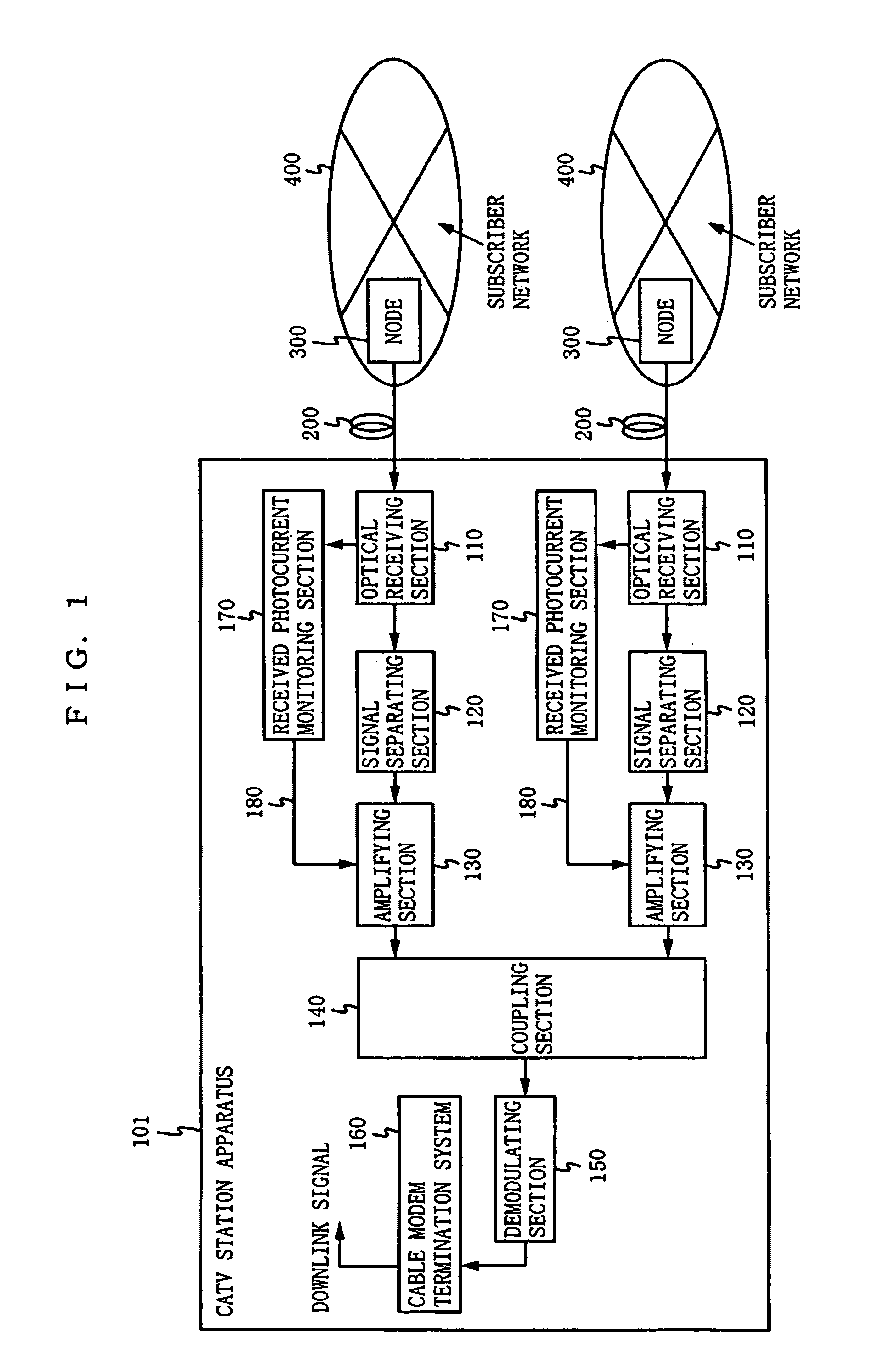 CATV uplink optical transmission system