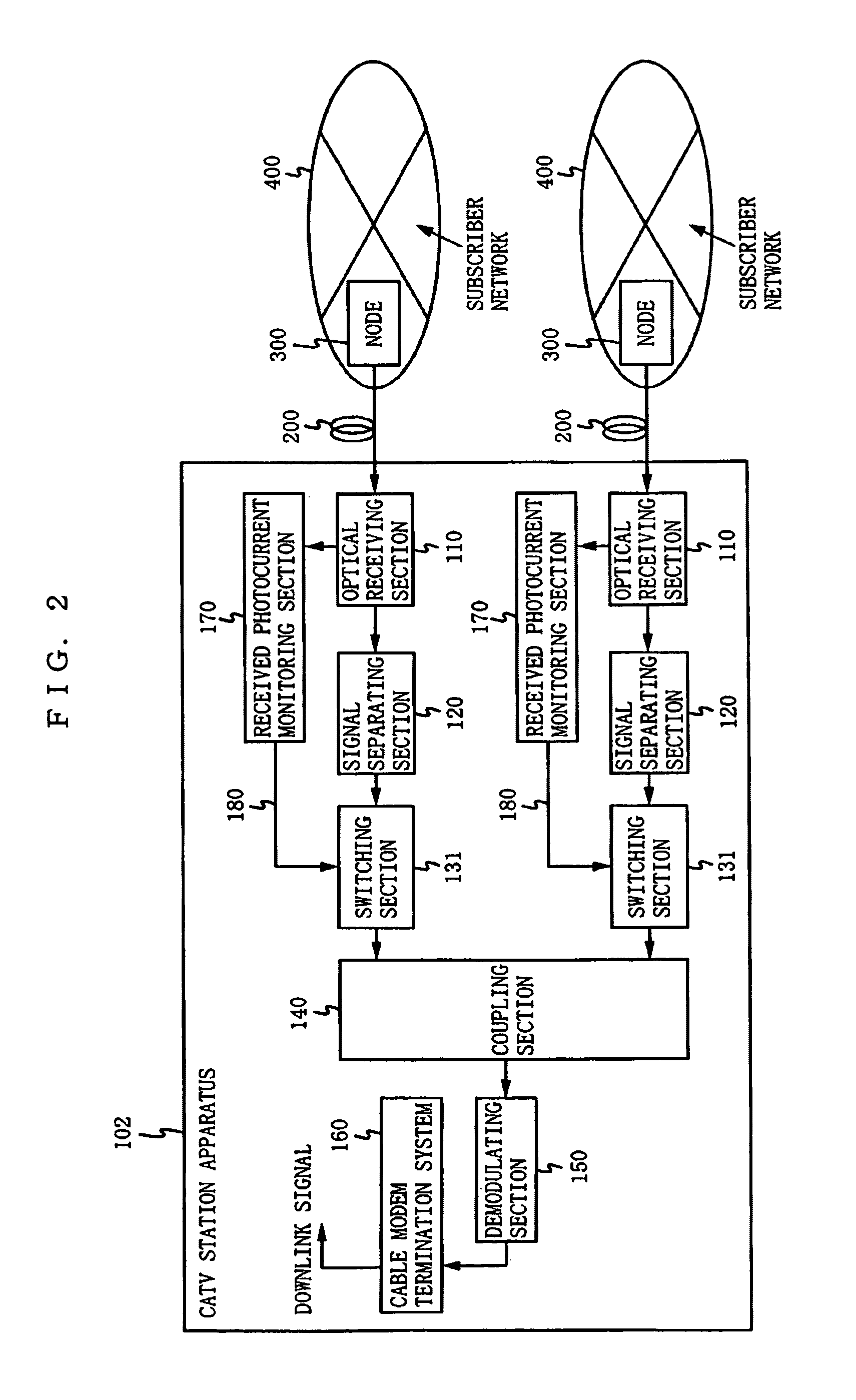 CATV uplink optical transmission system