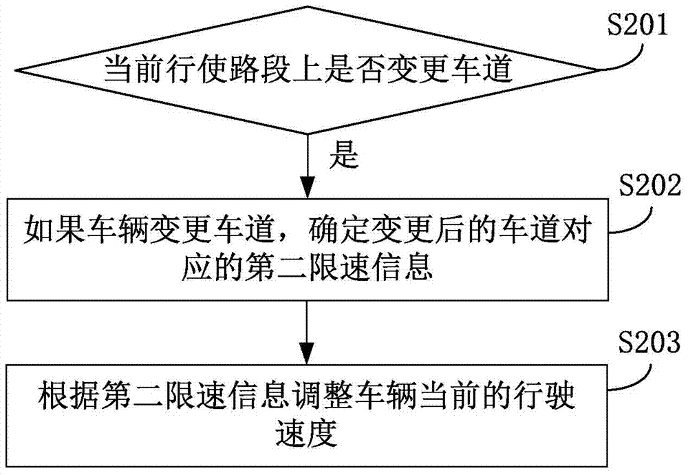 Method and device for achieving cruise at constant speed