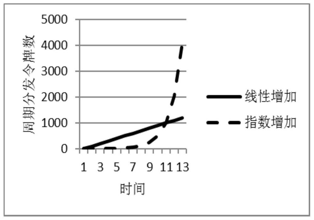 A current limiting method and device