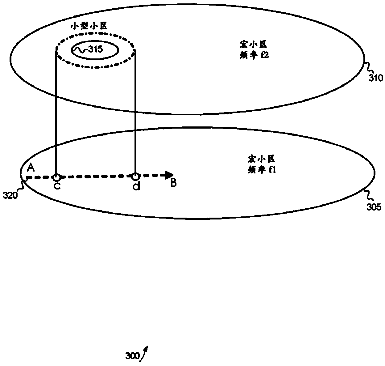 Inter-frequency measurements in hetnet based on the velocity of a mobile device