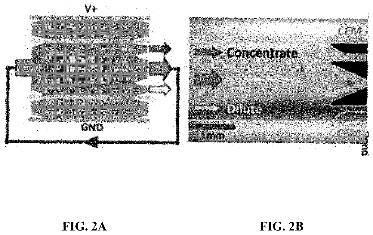 Return flow system for ion concentration polarization (ICP) desalination