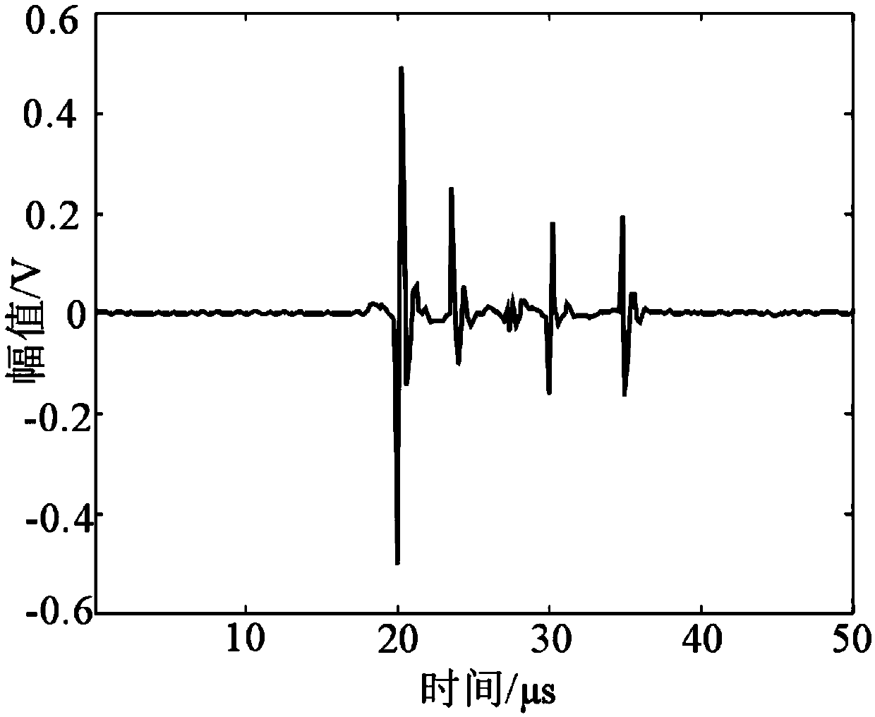 Method for recognizing typical defect local discharge signals of power cable