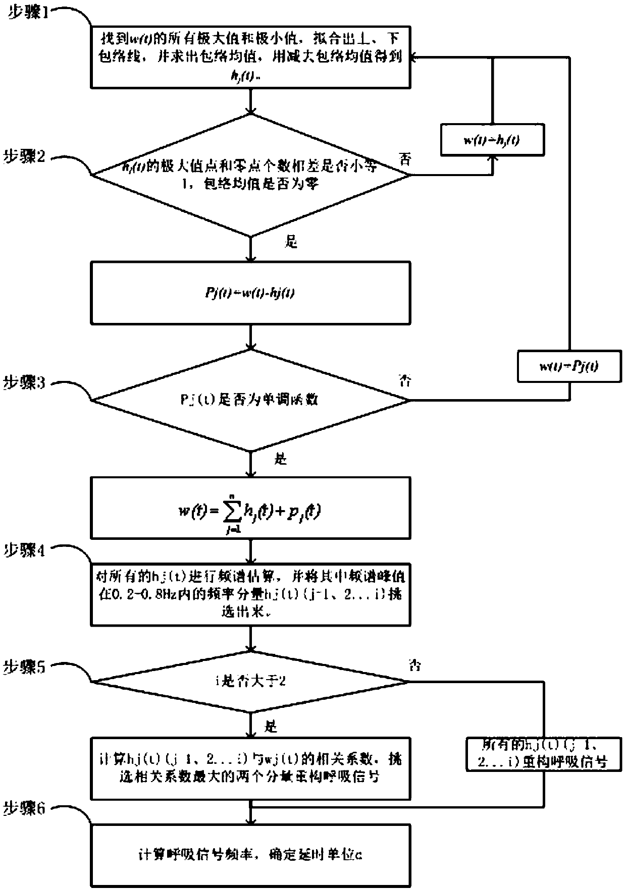 A life signal detection method and system based on FMCW millimeter wave radar