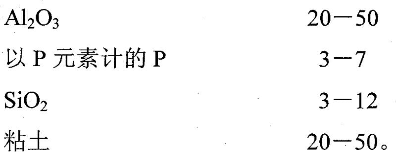 Catalytic cracking addition agent for heavy hydrocarbon oil and preparation method thereof