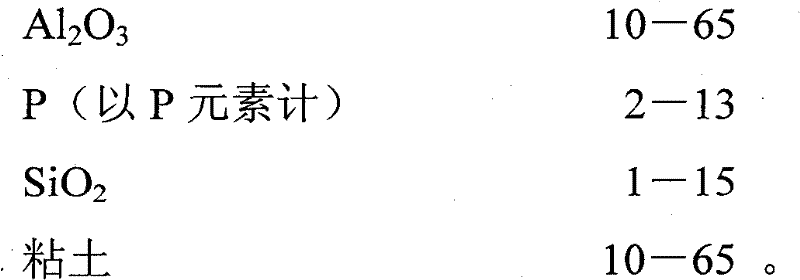 Catalytic cracking addition agent for heavy hydrocarbon oil and preparation method thereof