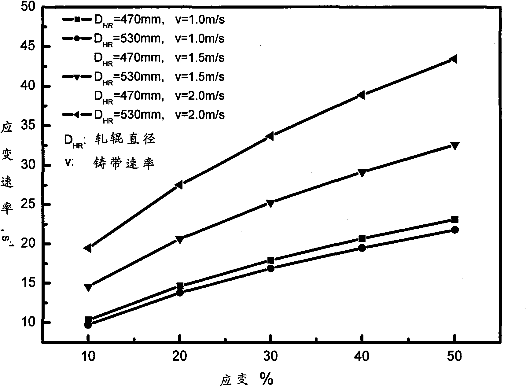 Manufacturing method of high-manganese strip steel with high strength and plasticity