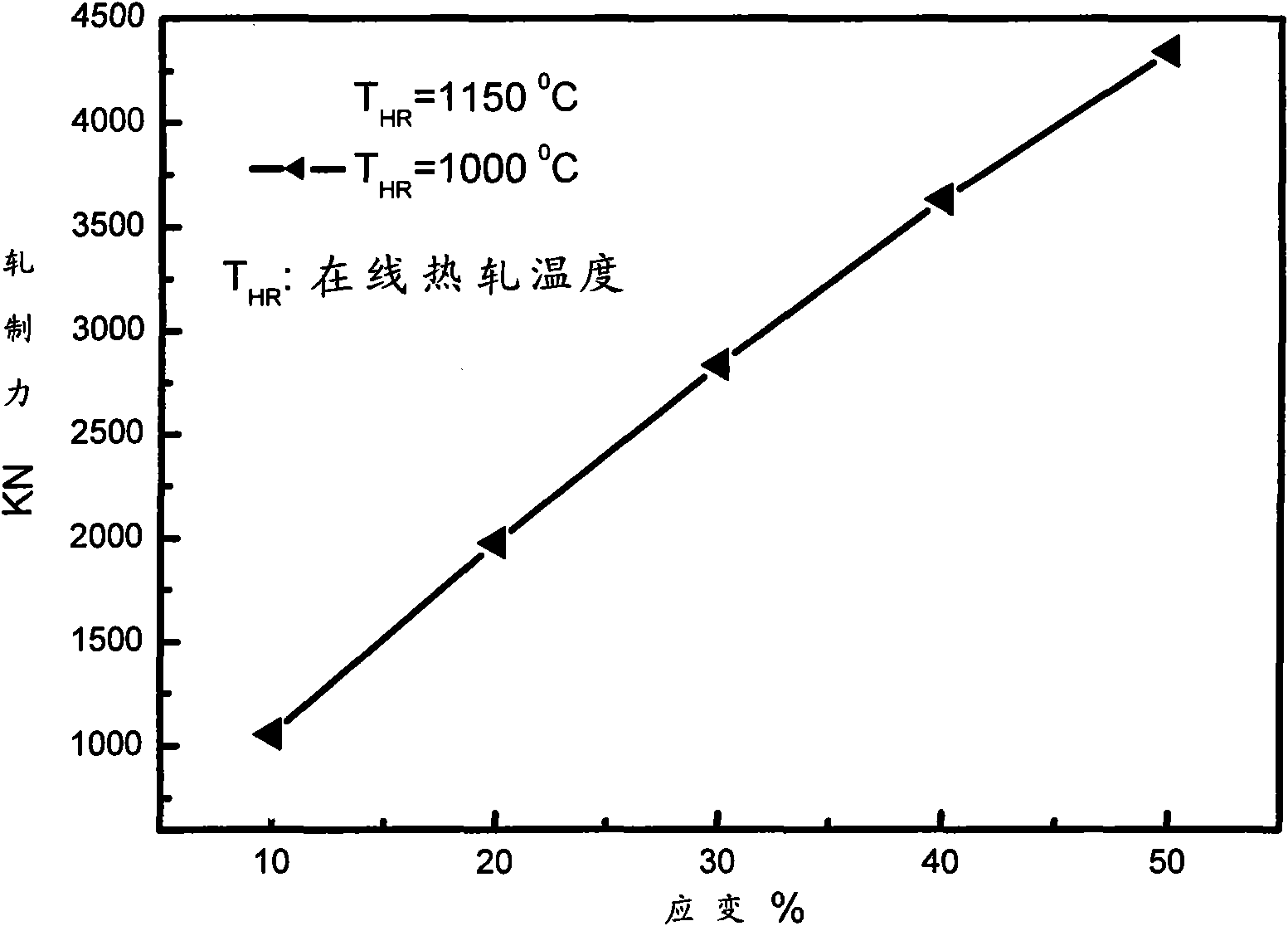 Manufacturing method of high-manganese strip steel with high strength and plasticity