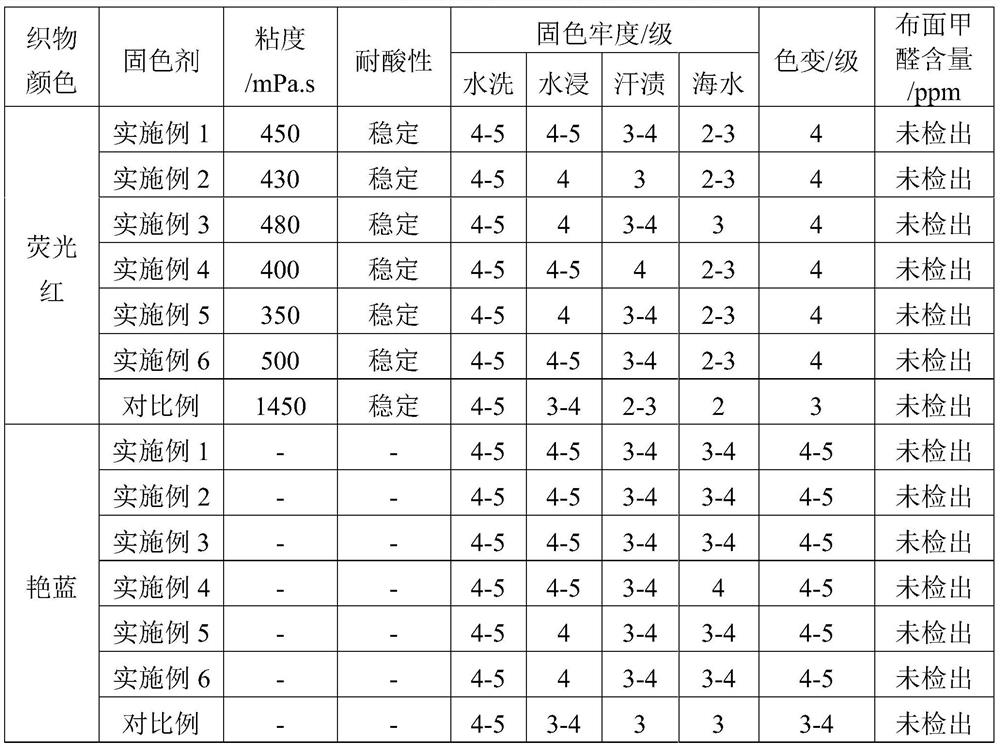 A kind of environment-friendly synthetic tannin fixing agent and its preparation method and application