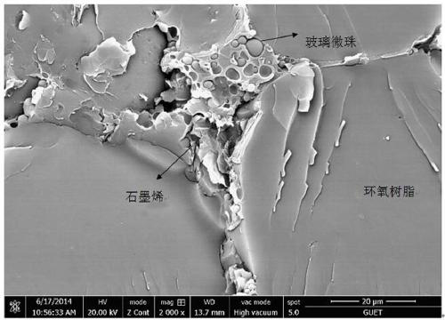 A kind of multi-phase high dielectric constant composite material with isolation structure and its preparation method