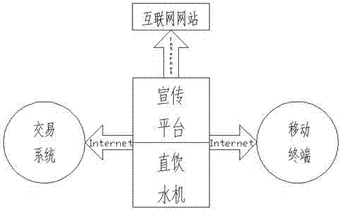 Business model of direct drinking water dispensers