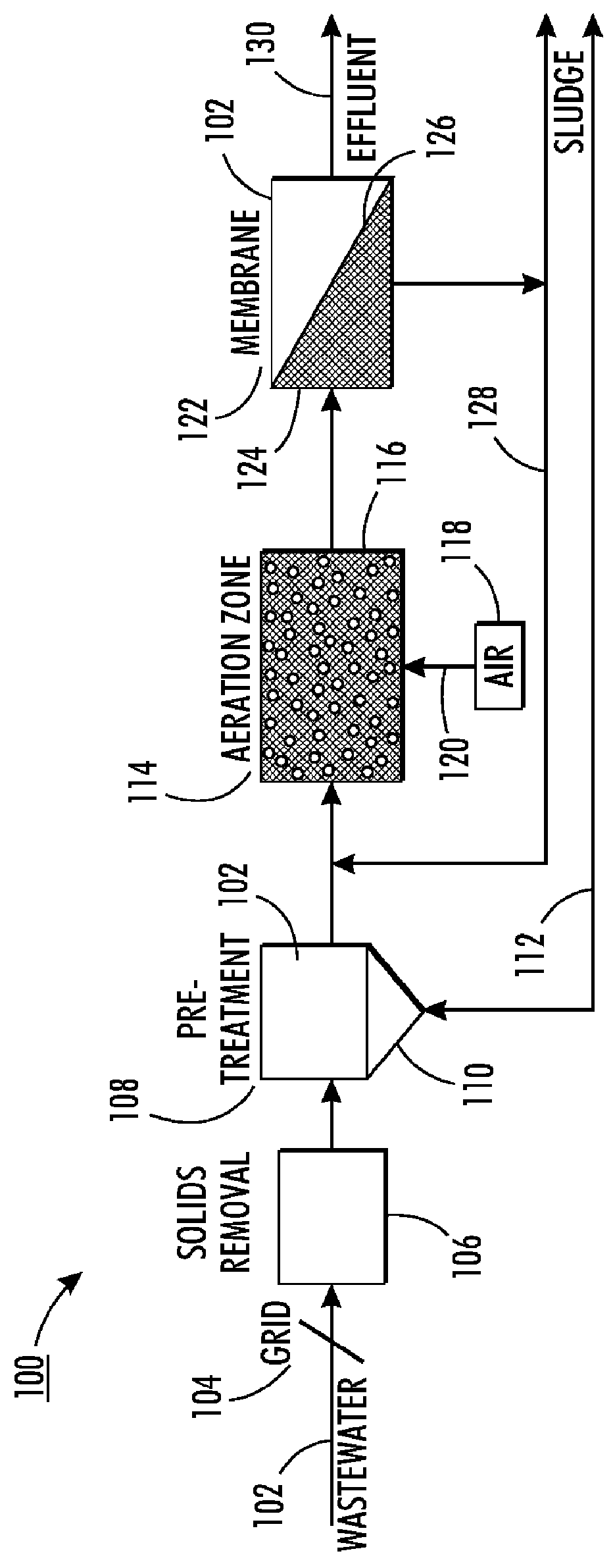 Membrane bioreactor (MBR) and moving bed bioreactor (MBBR) configurations for wastewater treatment